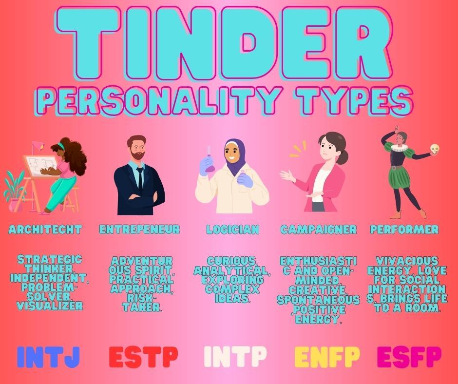 The Best Honest Tinder Bios for Your Myers Briggs Type